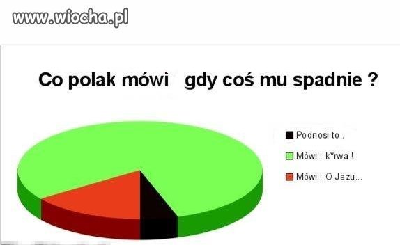 Zgadzacie Się.?