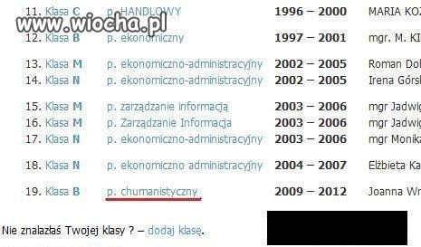 Profil Chumanistyczny