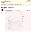 Ciąża ?