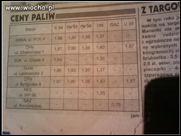 Rok 1998 Polska