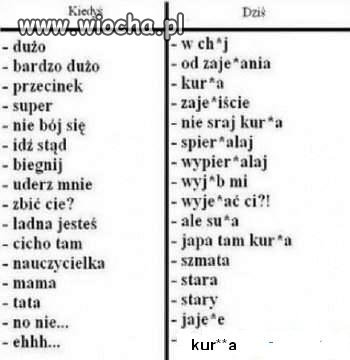 Dzisiejsze odpowiedniki dawnych słów