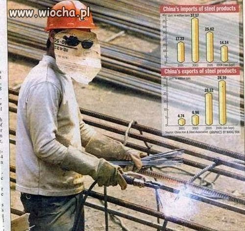 Maska chińskiego spawacza