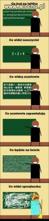 Cała prawda 