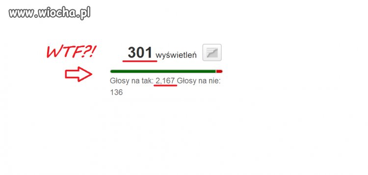 Jak to możliwe?? 