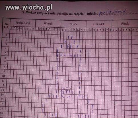 Niezły ... w Pażdzierniku