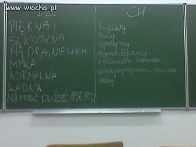 Ideały szkolne