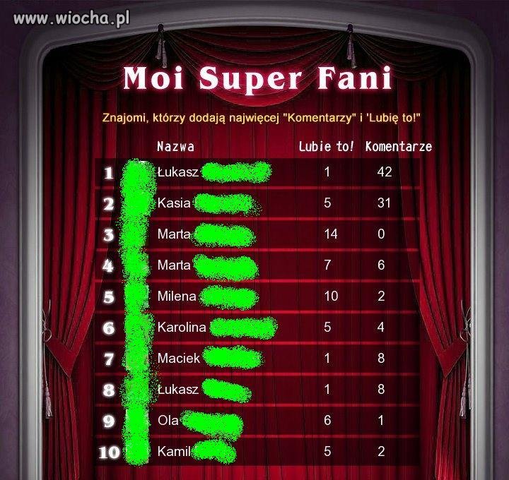 Moi Super Fani Hehehe