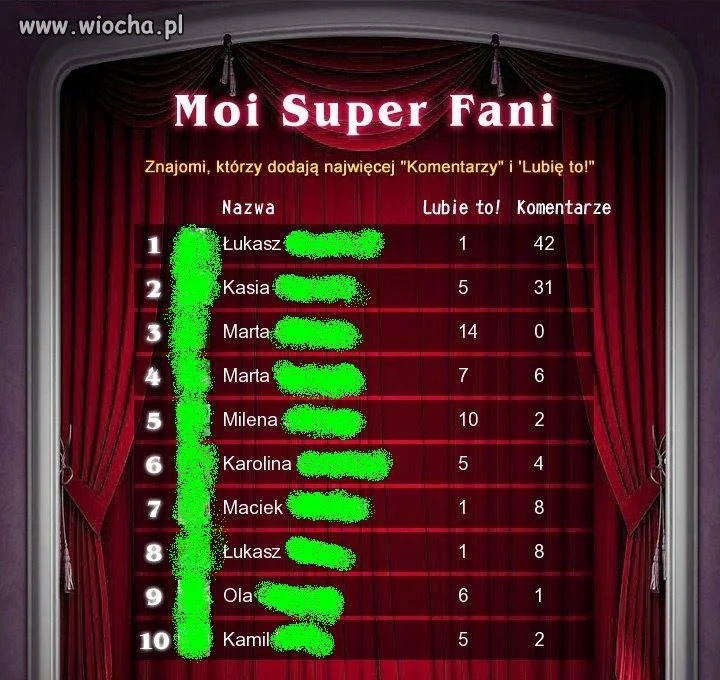 Moi Super Fani Hehehe