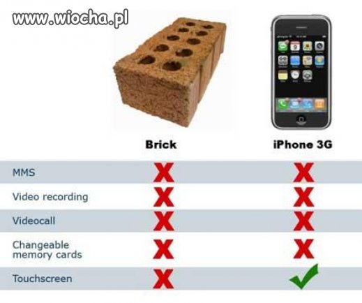 IPhone vs cegła.