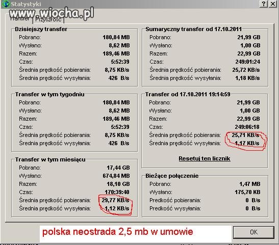 Największy polski dostawca internetu = wstyd