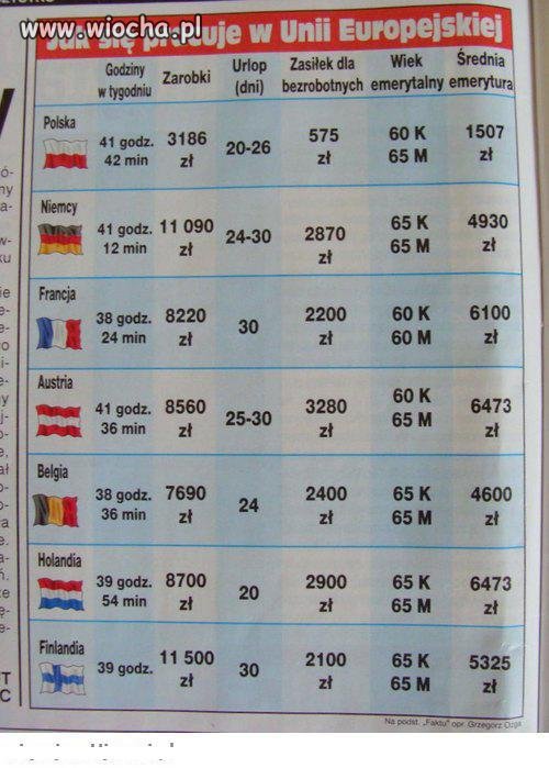 Ktoś z naszego rzadu powinien się z tym zapoznać
