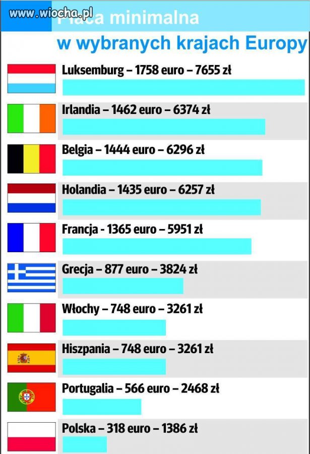 Uważam że 1386zł brutto to wiocha!!