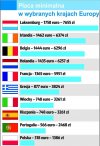 Uważam że 1386zł brutto to wiocha!!