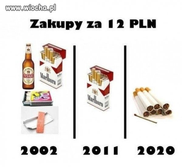 Z roku na rok jest coraz gorzej
