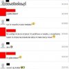 To się nazywa szczerość w związku 