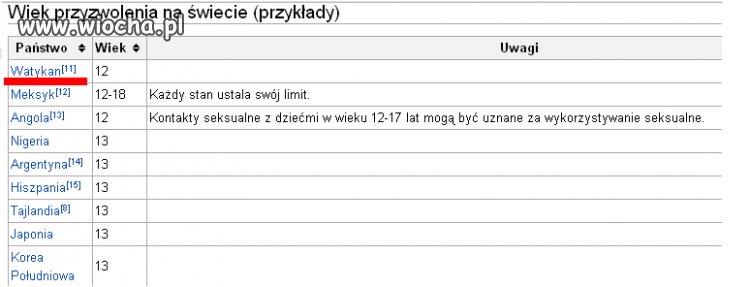 Zezwolenie na Seks z Dziećmi 
