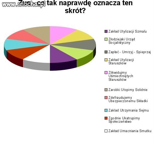 Zus.