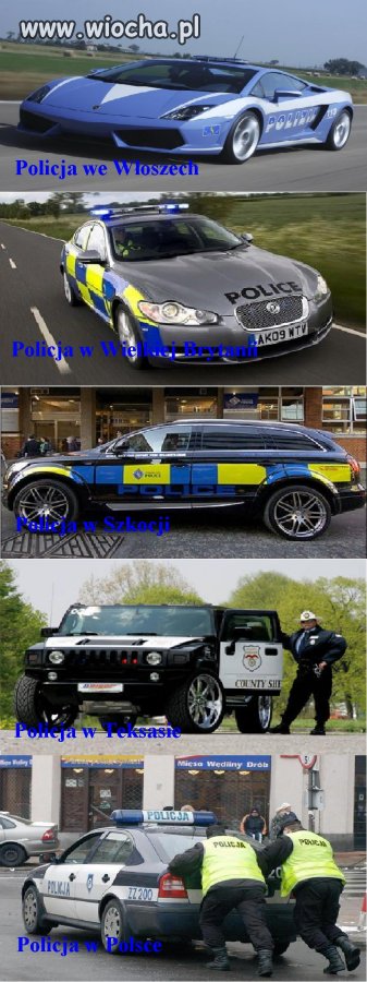 Policja