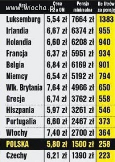 Zawsze tak jest...?