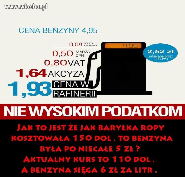 Benzyna nie dla Polski. 