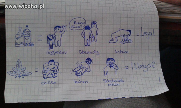 Znalezione w zeszycie