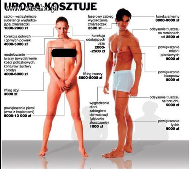 Uroda kosztuje