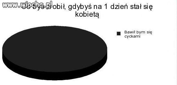 Mężczyźni