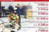 Dla posła paliwo