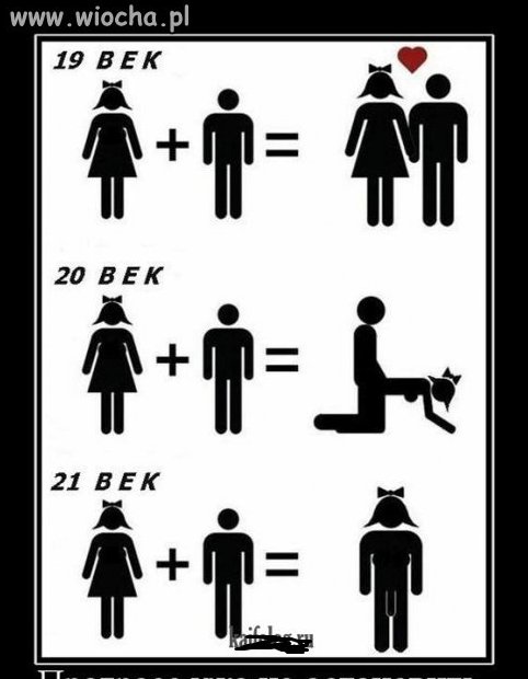 Zmiany w wiekach