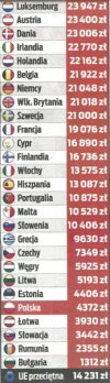 Chociaż raz nie na ostatnim miejscu