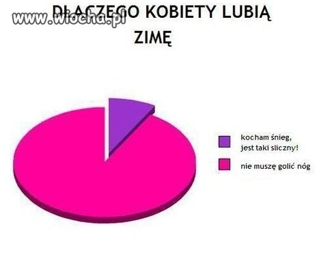Dlaczego kobiety lubią zimę?