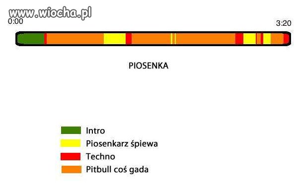 Pitbull