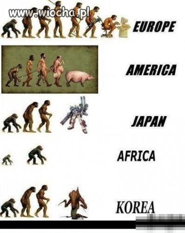 Ewolucja