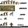 Ewolucja