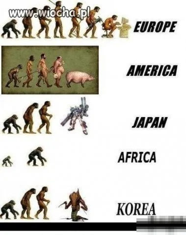 Ewolucja