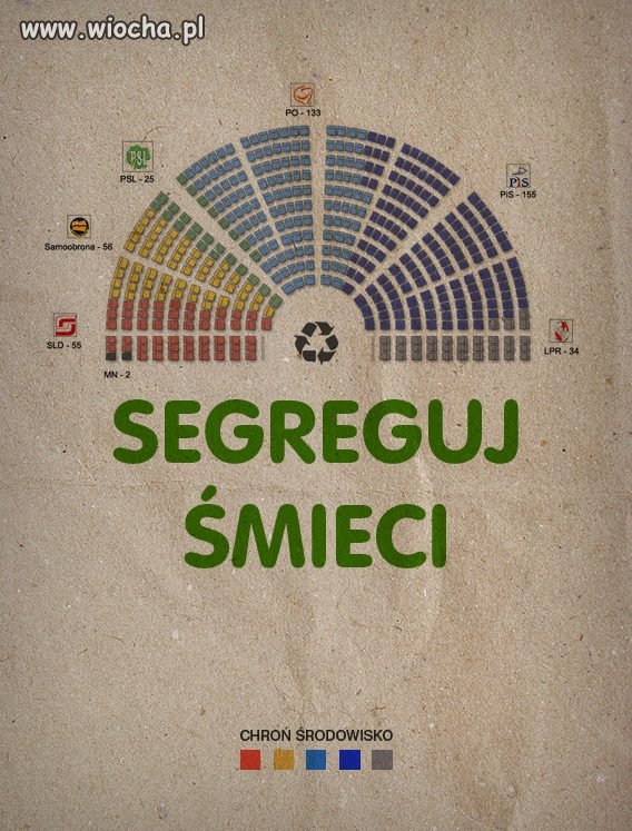 Segregacja odpadów