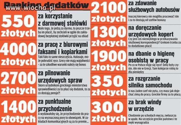 Zestawienie najgłupszych dodatków w Grecji