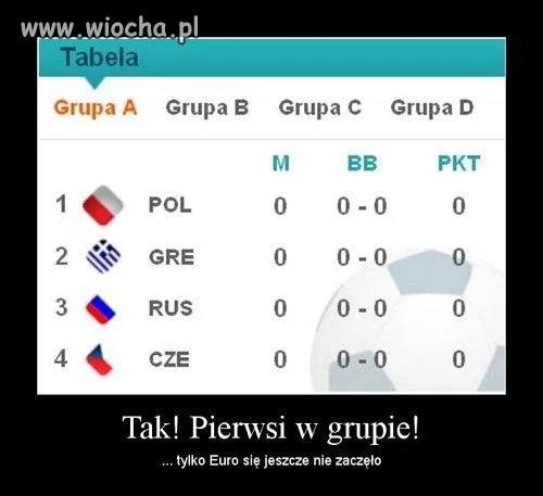 Niewiedziałem, że