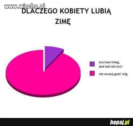 Kobiety i ZIMA