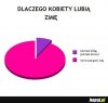 Kobiety i ZIMA