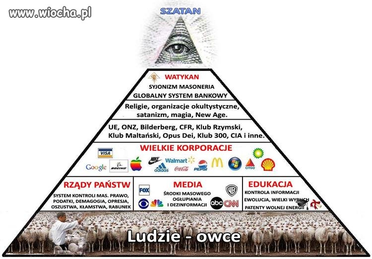 Cały świat to jedna wielka wiocha