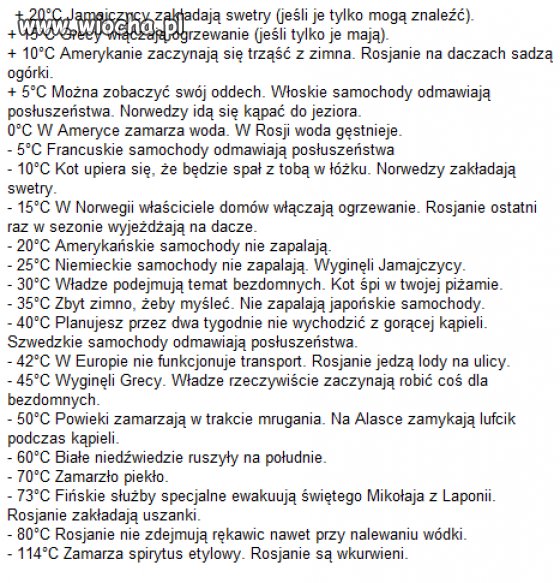 Świat w ociepleniu
