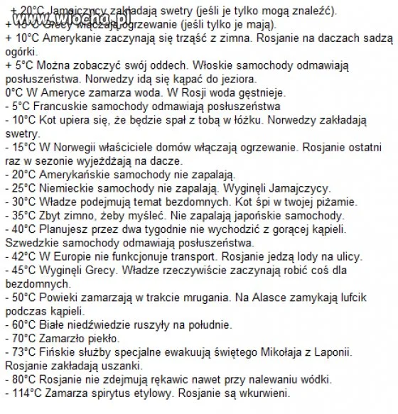 Świat w ociepleniu
