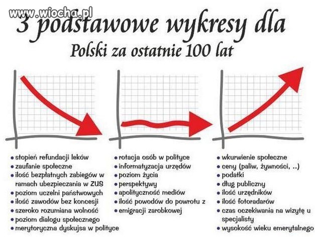 Oto nasza Polska