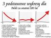 Oto nasza Polska
