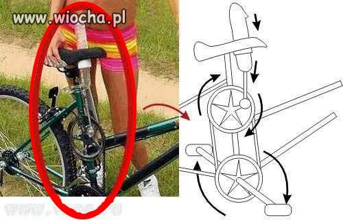 Kobiety i ich patenty