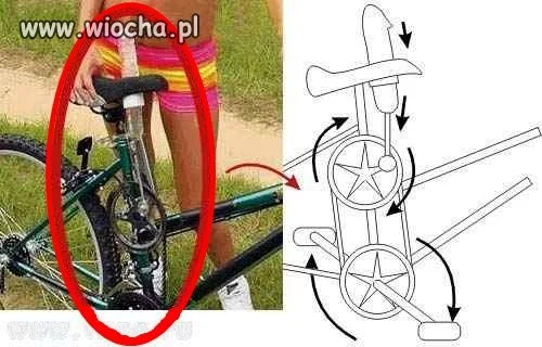 Kobiety i ich patenty