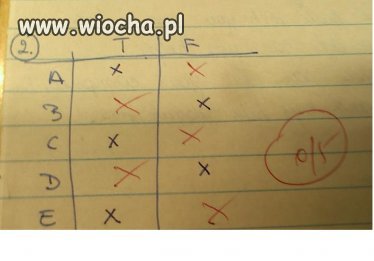Totalny pech