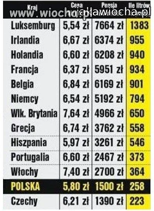 Cena litra paliwa...