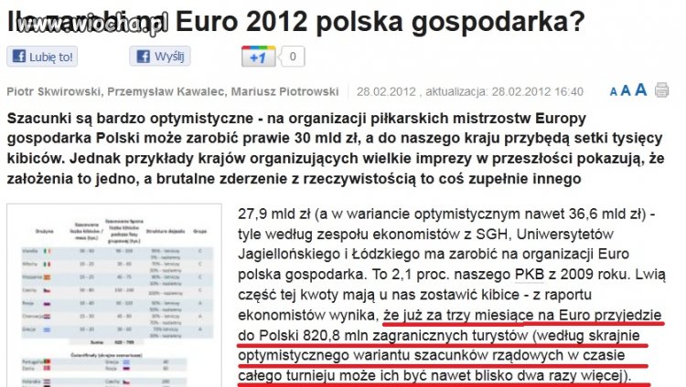 Kibice na euro
